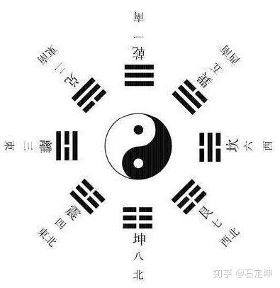 八卦數字|八卦中的数字探秘